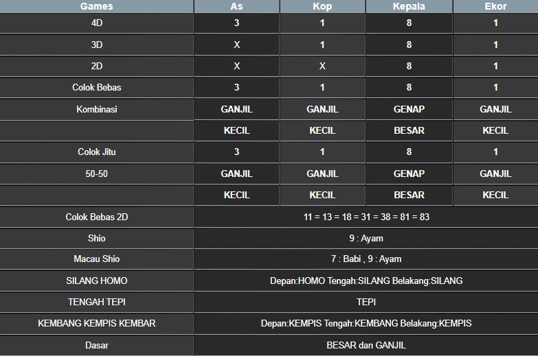 RESULT MASSACHUMID POOL SELASA 12 AGUSTUS 2025