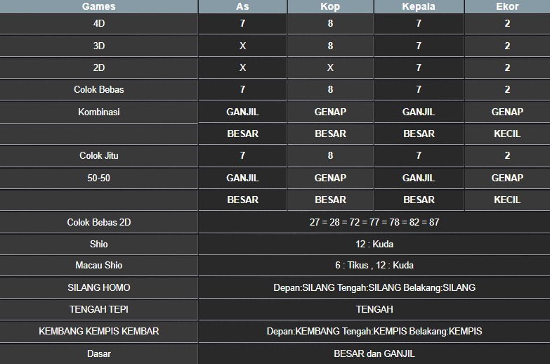 RESULT MASSACHUMID POOL SENIN 04 AGUSTUS 2025