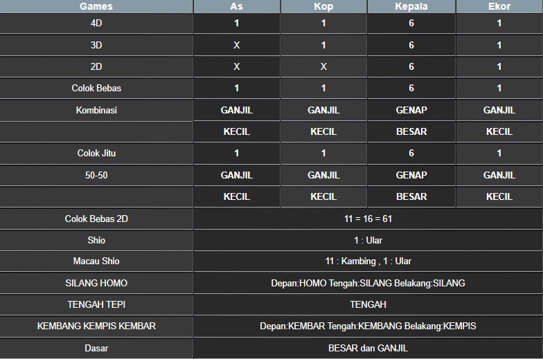 RESULT NEWJERSEYEVE POOL JUMAT 01 AGUSTUS 2025