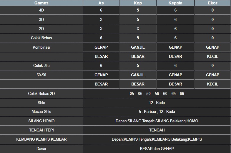 RESULT NEWJERSEYEVE POOL JUMAT 08 AGUSTUS 2025