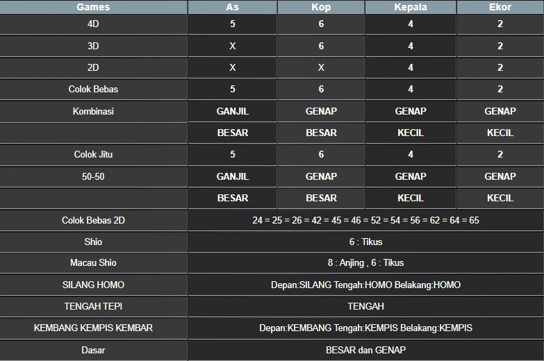 RESULT NEWJERSEYEVE POOL JUMAT 15 AGUSTUS 2025