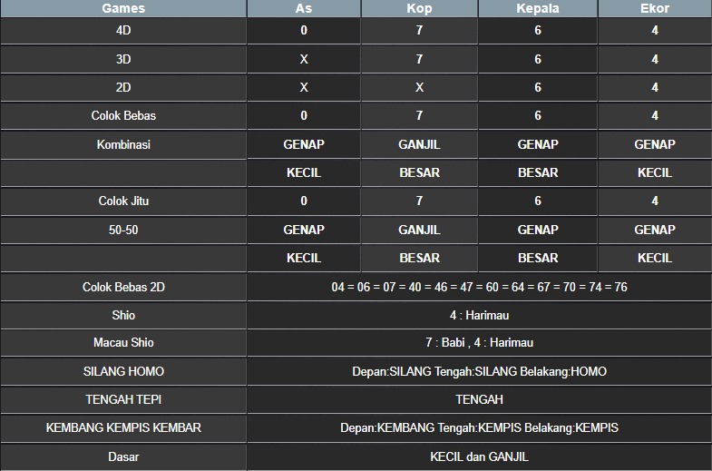 RESULT NEWJERSEYEVE POOL KAMIS 07 AGUSTUS 2025