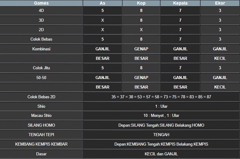 RESULT NEWJERSEYEVE POOL KAMIS 14 AGUSTUS 2025