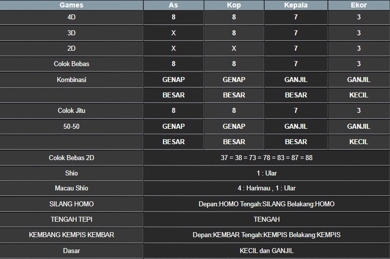 RESULT NEWJERSEYEVE POOL MINGGU 03 AGUSTUS 2025
