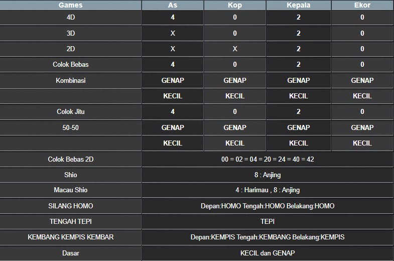 RESULT NEWJERSEYEVE POOL MINGGU 10 AGUSTUS 2025