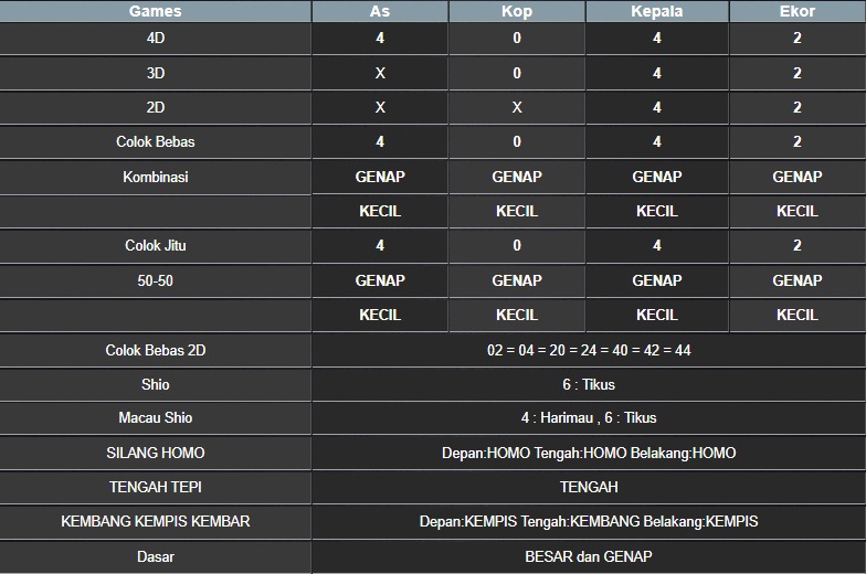 RESULT NEWJERSEYEVE POOL MINGGU 17 AGUSTUS 2025