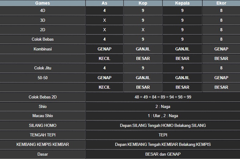RESULT NEWJERSEYEVE POOL RABU 06 AGUSTUS 2025