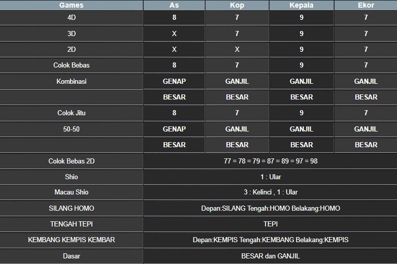 RESULT NEWJERSEYEVE POOL RABU 13 AGUSTUS 2025
