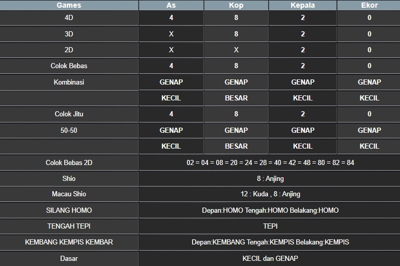RESULT NEWJERSEYEVE POOL SABTU 02 AGUSTUS 2025