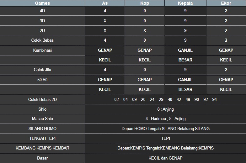 RESULT NEWJERSEYEVE POOL SABTU 16 AGUSTUS 2025