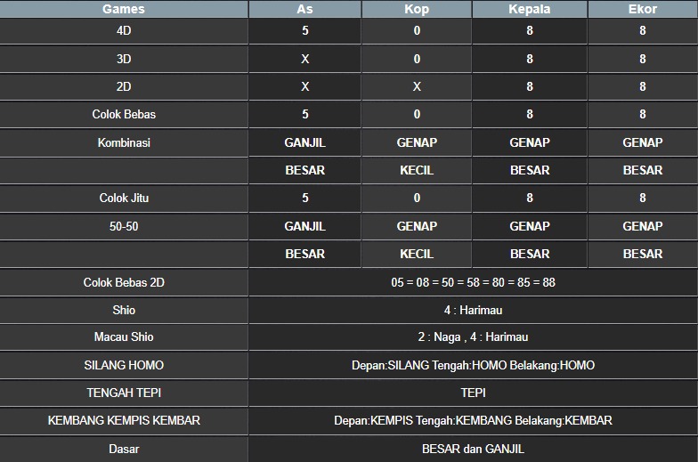 RESULT NEWJERSEYEVE POOL SELASA 05 AGUSTUS 2025