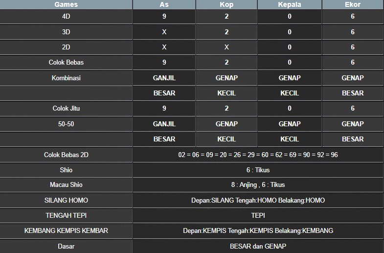 RESULT NEWJERSEYEVE POOL SELASA 12 AGUSTUS 2025