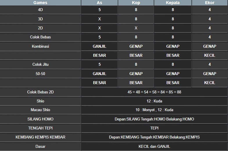 RESULT NEWJERSEYEVE POOL SENIN 11 AGUSTUS 2025