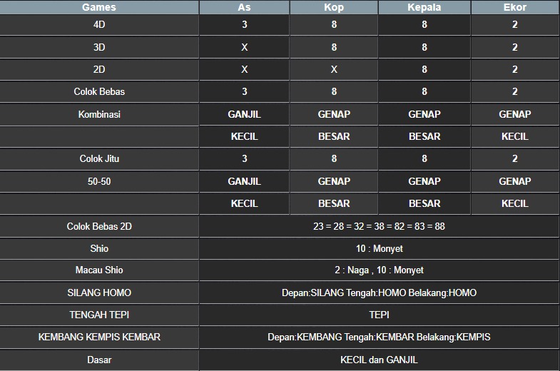 RESULT NEWJERSEYMID POOL JUMAT 08 AGUSTUS 2025