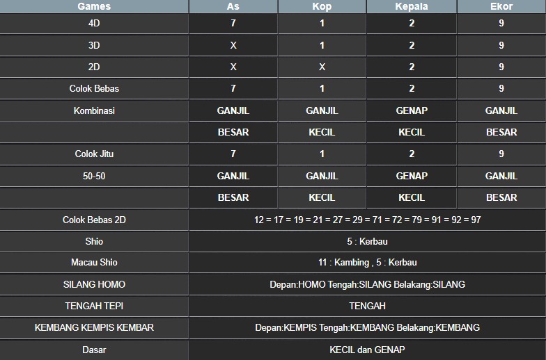 RESULT NEWJERSEYMID POOL JUMAT 15 AGUSTUS 2025