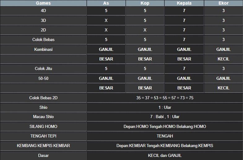 RESULT NEWJERSEYMID POOL KAMIS 07 AGUSTUS 2025