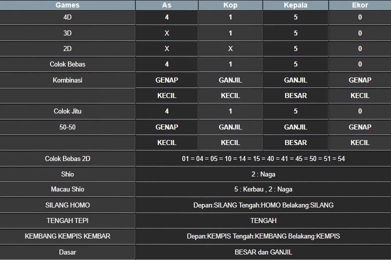 RESULT NEWJERSEYMID POOL KAMIS 14 AGUSTUS 2025