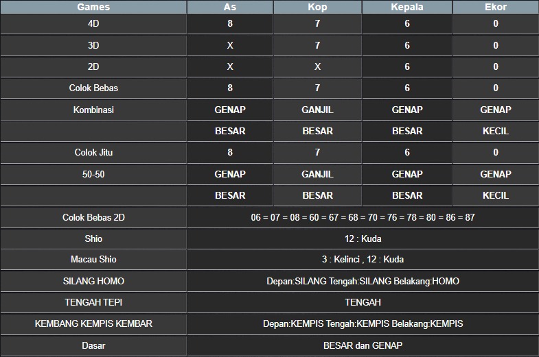 RESULT NEWJERSEYMID POOL MINGGU 03 AGUSTUS 2025