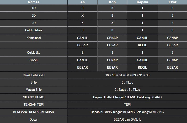 RESULT NEWJERSEYMID POOL MINGGU 10 AGUSTUS 2025