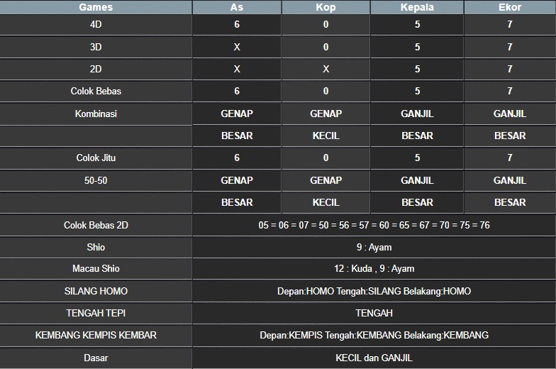 RESULT NEWJERSEYMID POOL RABU 06 AGUSTUS 2025