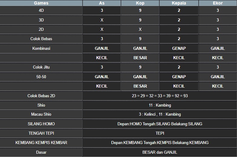 RESULT NEWJERSEYMID POOL RABU 20 AGUSTUS 2025