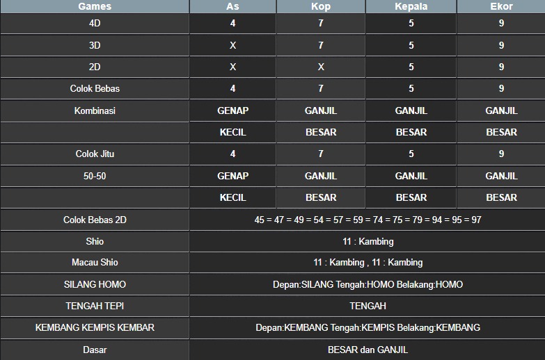 RESULT NEWJERSEYMID POOL SABTU 02 AGUSTUS 2025