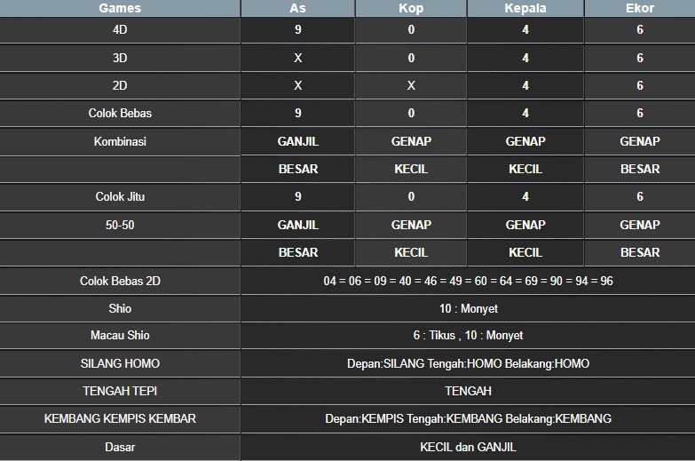 RESULT NEWJERSEYMID POOL SABTU 16 AGUSTUS 2025