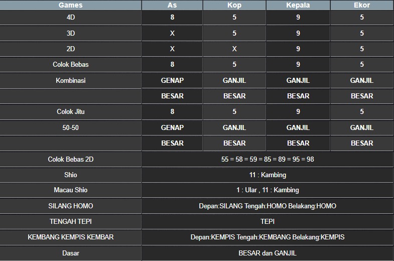 RESULT NEWJERSEYMID POOL SELASA 05 AGUSTUS 2025