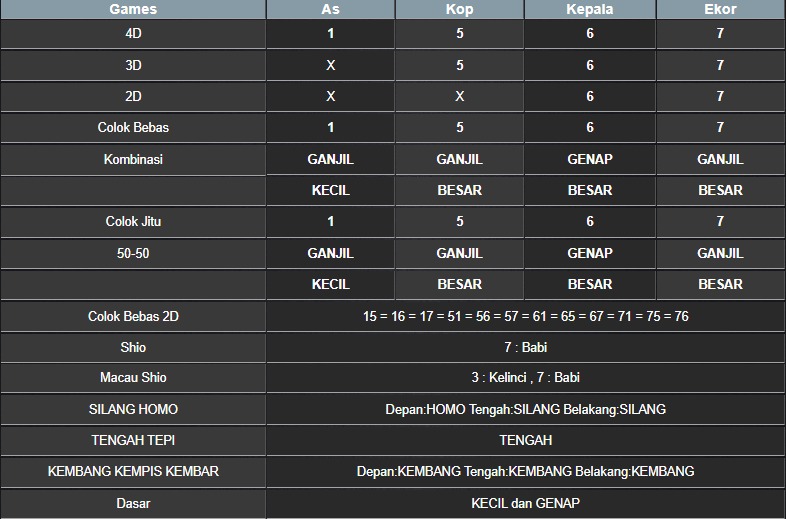 RESULT NEWJERSEYMID POOL SELASA 12 AGUSTUS 2025