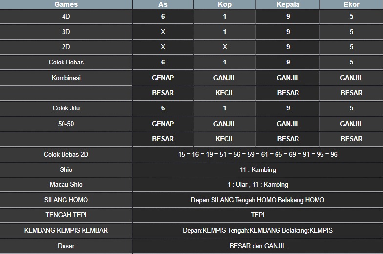 RESULT NEWJERSEYMID POOL SENIN 04 AGUSTUS 2025
