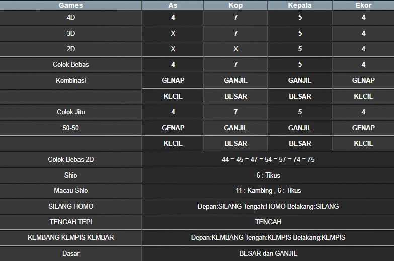 RESULT NEWJERSEYMID POOL SENIN 11 AGUSTUS 2025
